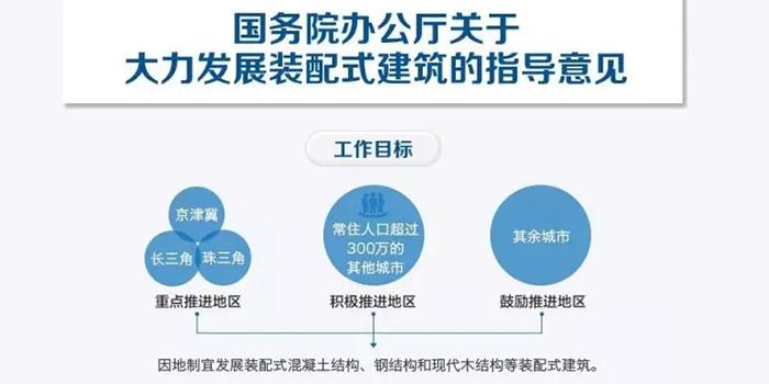 裝配式建筑設計，風口浪尖下的“爆款”